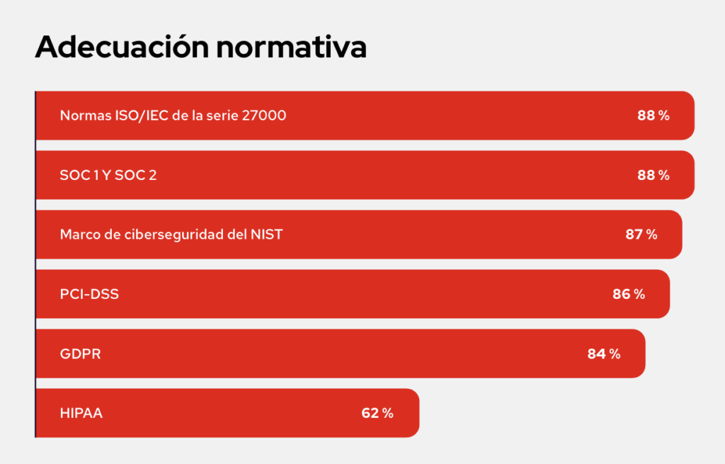 descarga